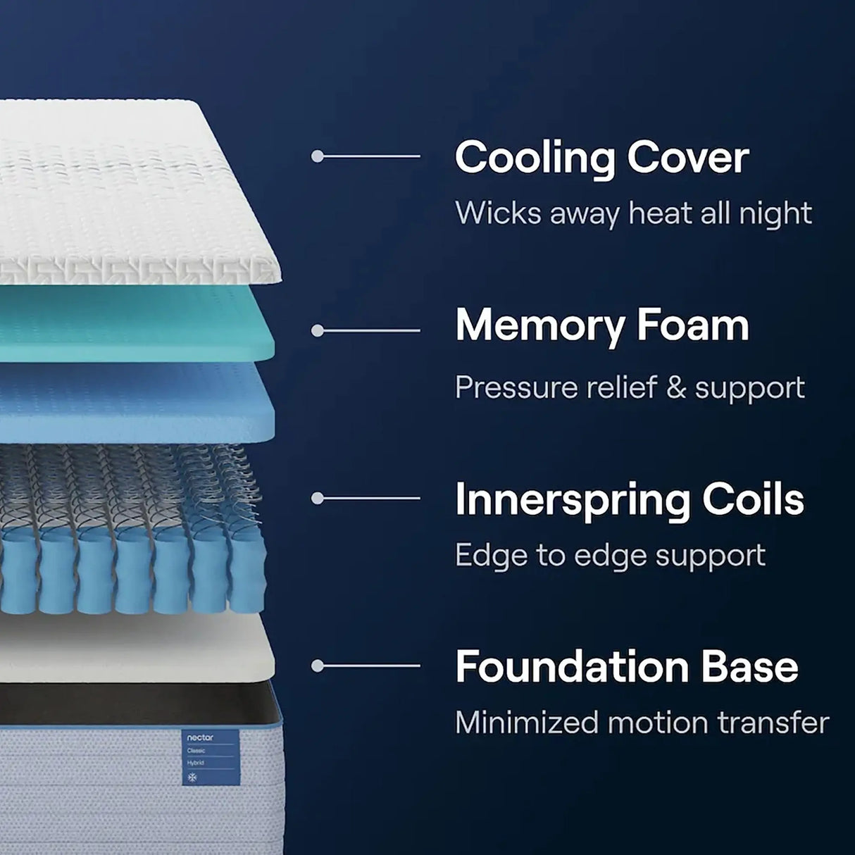 Nectar Classic Hybrid Mattress