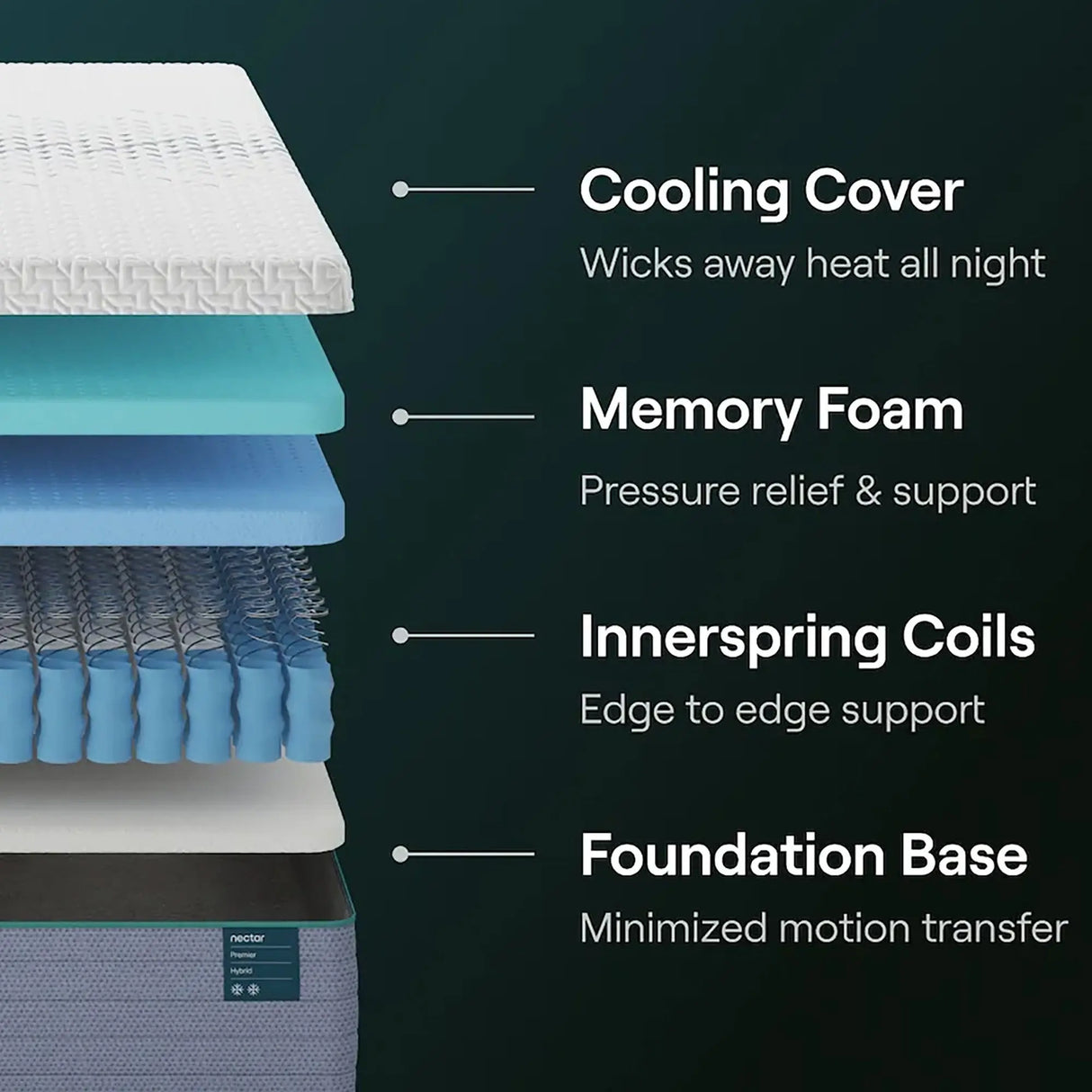 Nectar Premier Hybrid Mattress