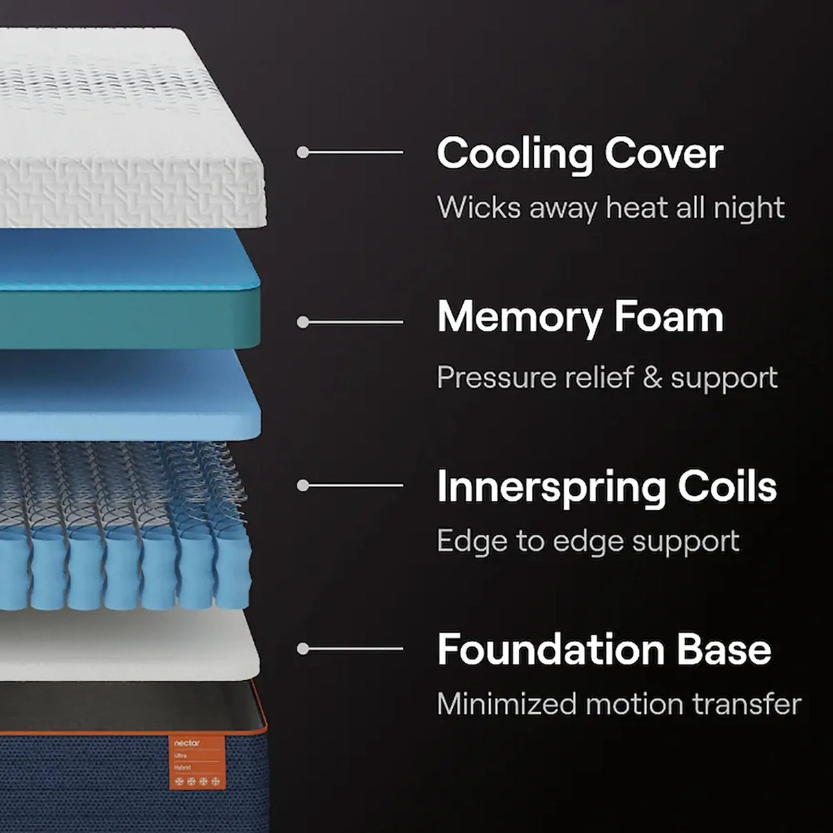Nectar Ultra Hybrid Mattress