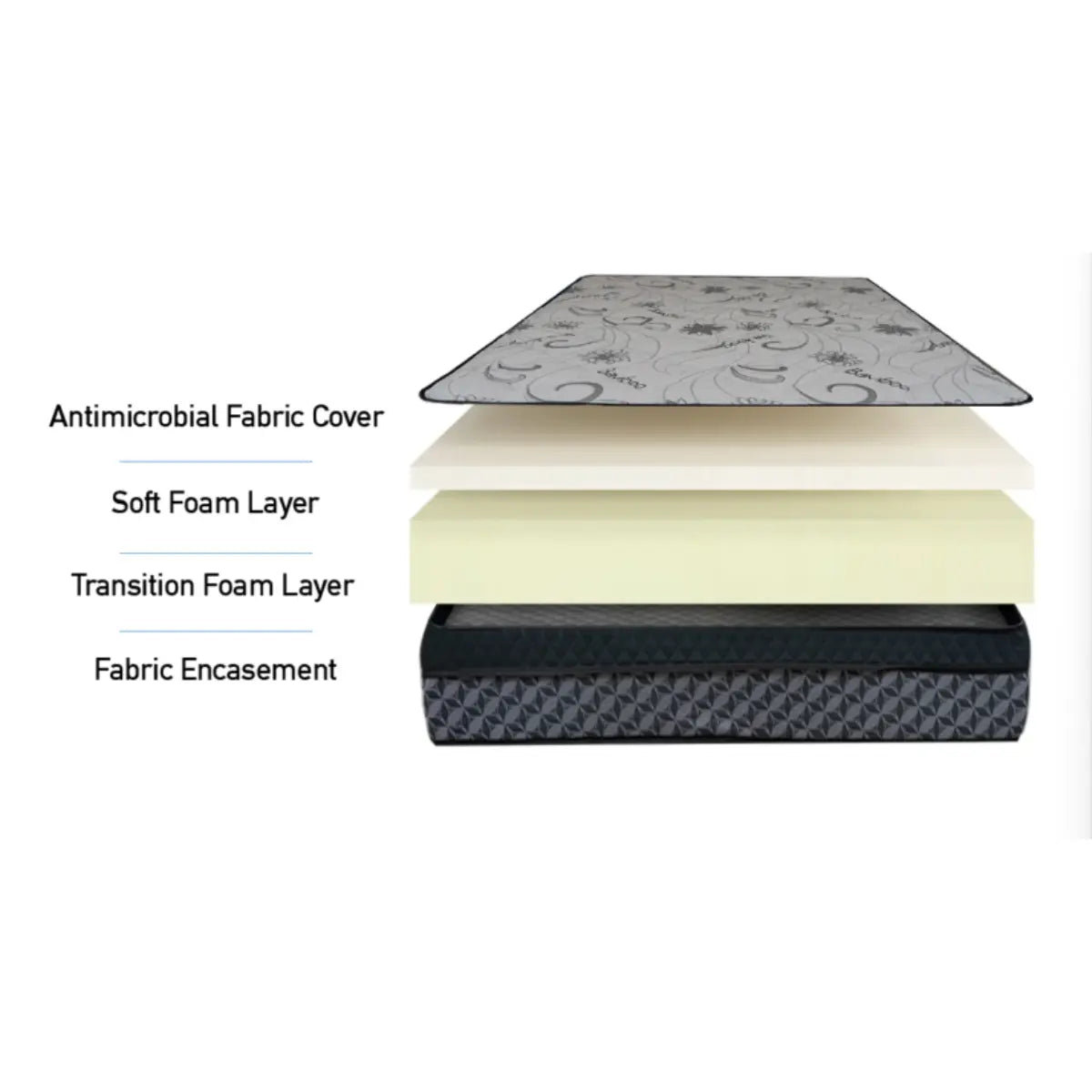 Spinal Rest Mattress alora