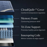 DreamCloud Luxe Hybrid Mattress
