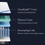 DreamCloud Premier Hybrid Mattress