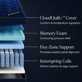 DreamCloud Ultra Hybrid Mattress