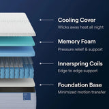 Nectar Classic Hybrid Mattress