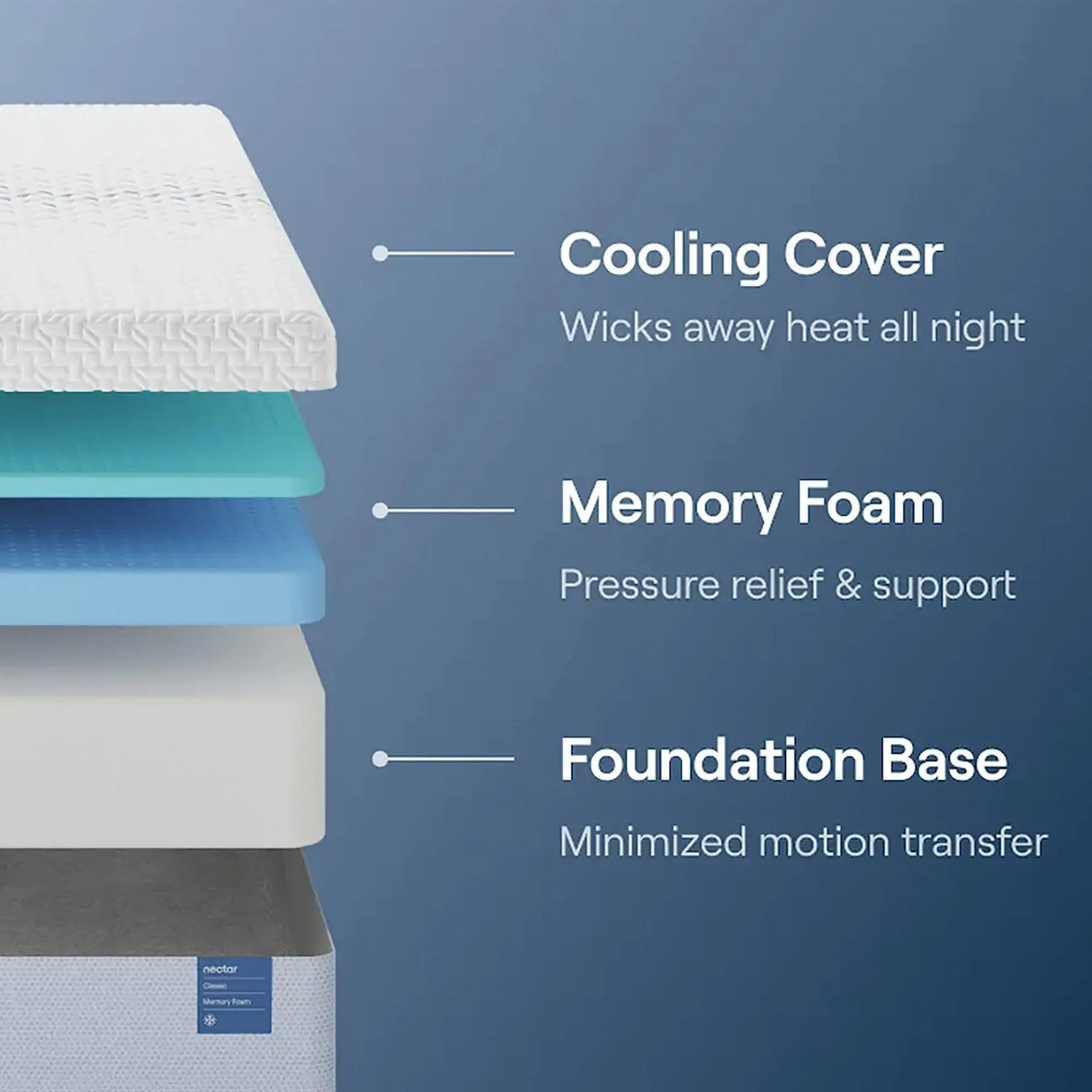 Nectar Classic Memory Foam Mattress