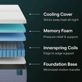 Nectar Premier Hybrid Mattress